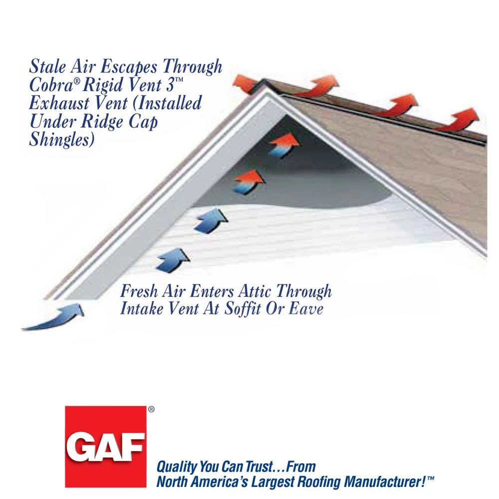Flash Sale π GAF Roof Ridge Vents Cobra Ridge Vent 3 13.7-in x 48-in Black Plastic Stick Roof Ridge Vent π 5 Flash Sale π GAF Roof Ridge Vents Cobra Ridge Vent 3 13.7-in x 48-in Black Plastic Stick Roof Ridge Vent π - Image 3