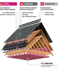 Best Sale 🧨 Owens Corning Roofing Underlayment Fiberglas Reinforced Felt 36-in x 141.5-ft 400-sq Ft Felt Roof Underlayment ⌛ -Roofing shop online 07694113
