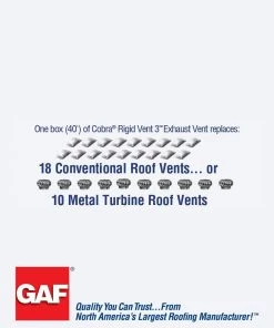 Flash Sale π GAF Roof Ridge Vents Cobra Ridge Vent 3 13.7-in x 48-in Black Plastic Stick Roof Ridge Vent π 13 Flash Sale π GAF Roof Ridge Vents Cobra Ridge Vent 3 13.7-in x 48-in Black Plastic Stick Roof Ridge Vent π -Roofing shop online 08507296