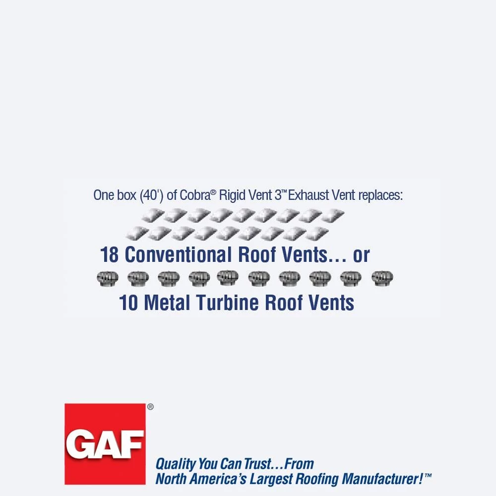 Flash Sale π GAF Roof Ridge Vents Cobra Ridge Vent 3 13.7-in x 48-in Black Plastic Stick Roof Ridge Vent π 7 Flash Sale π GAF Roof Ridge Vents Cobra Ridge Vent 3 13.7-in x 48-in Black Plastic Stick Roof Ridge Vent π - Image 5