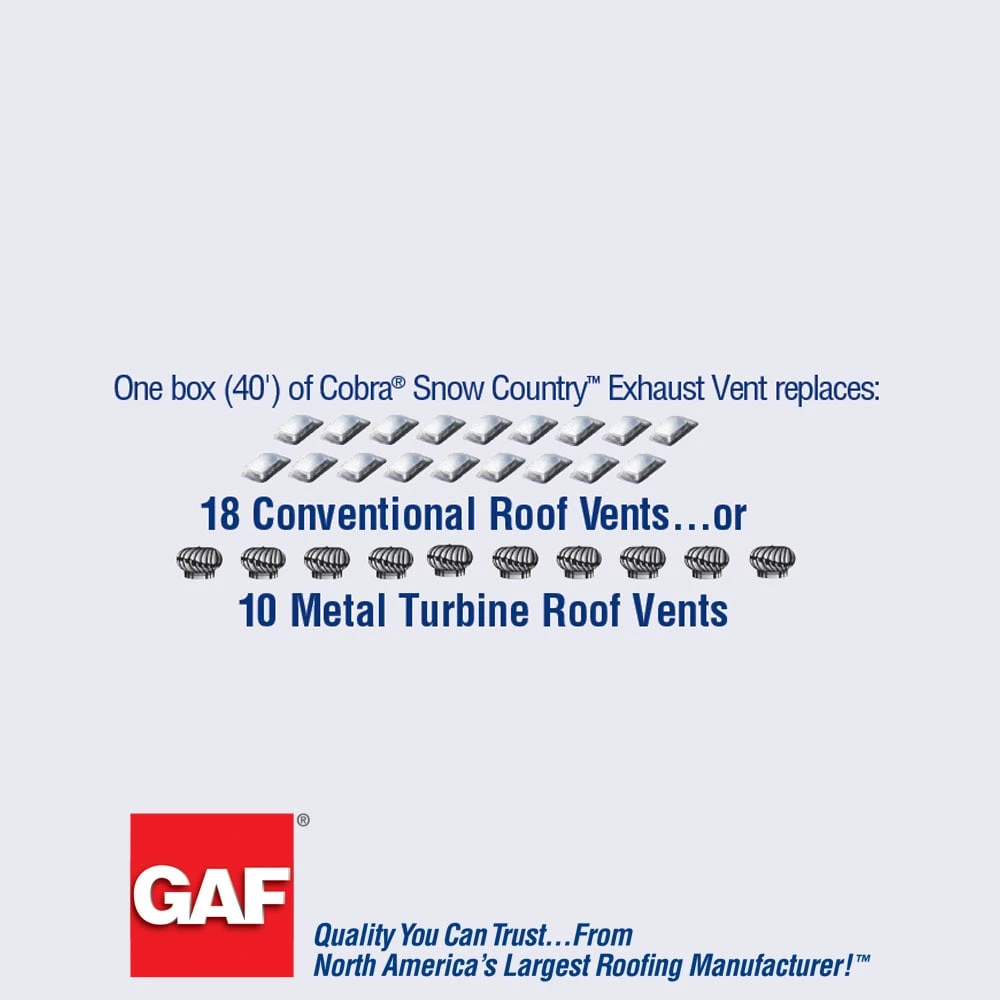 Cheap ๐ GAF Roof Ridge Vents Cobra Snow Country 13.7-in x 48-in Black Plastic Stick Roof Ridge Vent ๐ 7 Cheap ๐ GAF Roof Ridge Vents Cobra Snow Country 13.7-in x 48-in Black Plastic Stick Roof Ridge Vent ๐ - Image 5