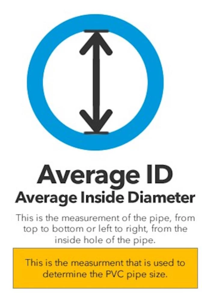 Budget ๐ Perma-Boot Flashings 3-in-1 1-1/2-in; 2-in and 3-in x 9.75-in Plastic Vent and Pipe Flashing ๐ 8 Budget ๐ Perma-Boot Flashings 3-in-1 1-1/2-in; 2-in and 3-in x 9.75-in Plastic Vent and Pipe Flashing ๐ - Image 6